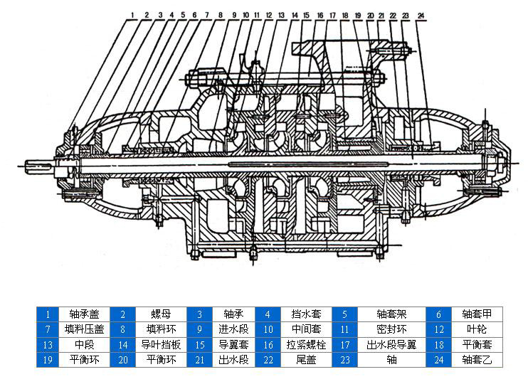 D、DG型臥式鍋爐給水離心泵
